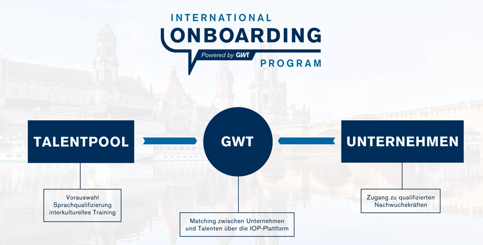International Onboarding Program